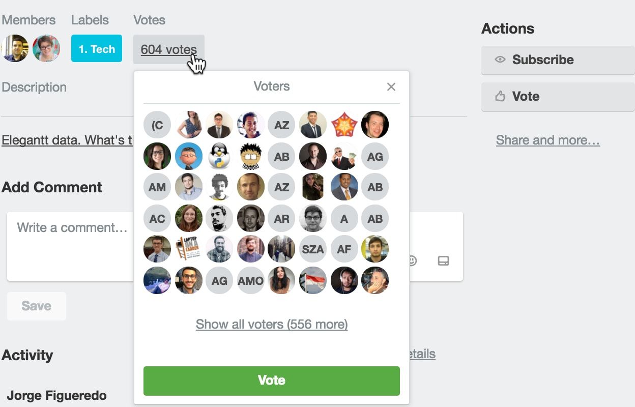 14. Voting power up for trello