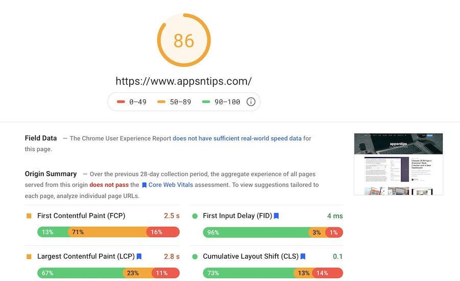 Website speed on Ghost