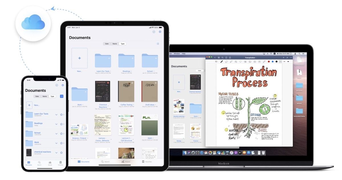 iPhone, ipad, and mac showing GoodNotes