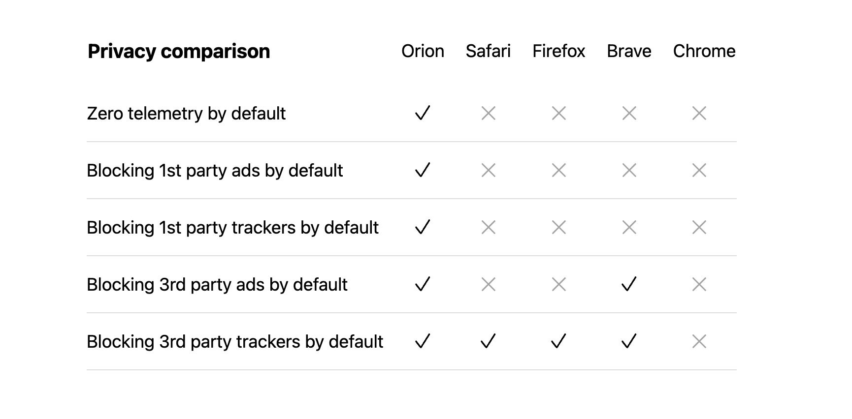 orion browser safari extensions