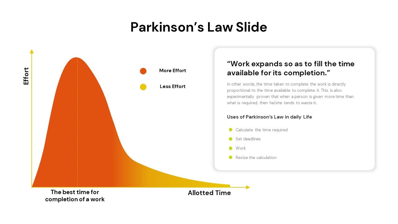 Parkinsons-Law-Slide