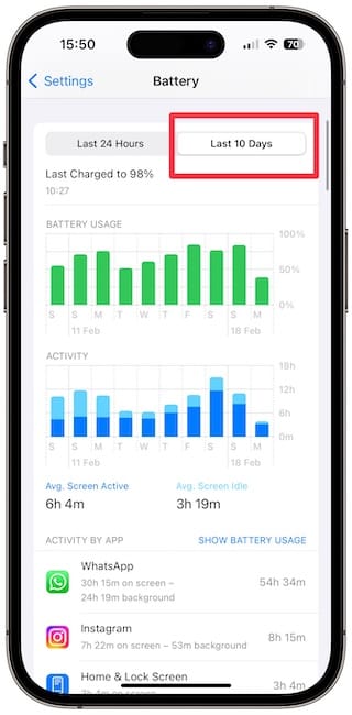 Last 10 days use graph