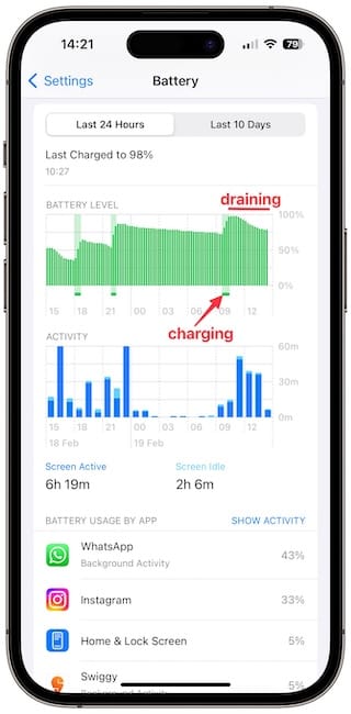 Charging and discharging indicator