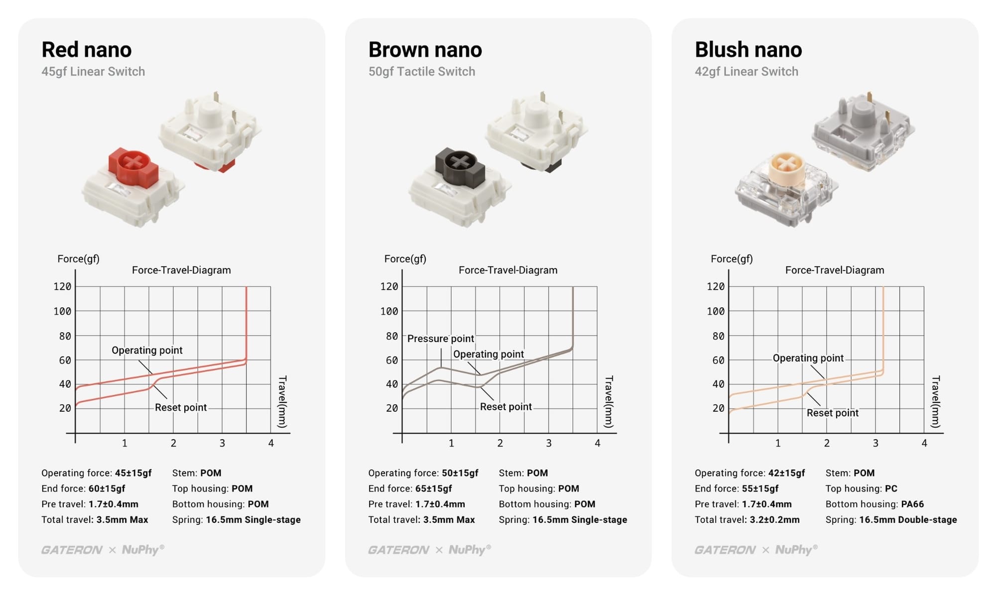 NuPhy Air75 V3 key switch types