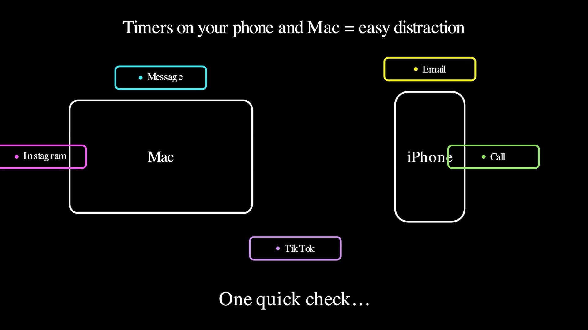 what happens when you use iPhone for creating timer
